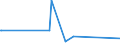 CN 28164000 /Exports /Unit = Prices (Euro/ton) /Partner: Albania /Reporter: Eur27_2020 /28164000:Oxides, Hydroxides and Peroxides, of Strontium or Barium