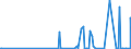 CN 28164000 /Exports /Unit = Prices (Euro/ton) /Partner: Ukraine /Reporter: Eur27_2020 /28164000:Oxides, Hydroxides and Peroxides, of Strontium or Barium