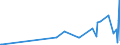 CN 28164000 /Exports /Unit = Prices (Euro/ton) /Partner: Belarus /Reporter: Eur27_2020 /28164000:Oxides, Hydroxides and Peroxides, of Strontium or Barium