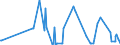 CN 28164000 /Exports /Unit = Prices (Euro/ton) /Partner: Croatia /Reporter: Eur27_2020 /28164000:Oxides, Hydroxides and Peroxides, of Strontium or Barium