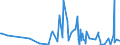 CN 28164000 /Exports /Unit = Prices (Euro/ton) /Partner: Serbia /Reporter: Eur27_2020 /28164000:Oxides, Hydroxides and Peroxides, of Strontium or Barium