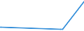 CN 28164000 /Exports /Unit = Prices (Euro/ton) /Partner: Angola /Reporter: Eur27_2020 /28164000:Oxides, Hydroxides and Peroxides, of Strontium or Barium