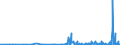 CN 28164000 /Exports /Unit = Prices (Euro/ton) /Partner: Usa /Reporter: Eur27_2020 /28164000:Oxides, Hydroxides and Peroxides, of Strontium or Barium
