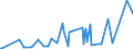 CN 28164000 /Exports /Unit = Prices (Euro/ton) /Partner: Colombia /Reporter: Eur27_2020 /28164000:Oxides, Hydroxides and Peroxides, of Strontium or Barium