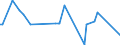 CN 28164000 /Exports /Unit = Prices (Euro/ton) /Partner: Uruguay /Reporter: Eur27_2020 /28164000:Oxides, Hydroxides and Peroxides, of Strontium or Barium