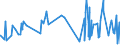CN 28164000 /Exports /Unit = Prices (Euro/ton) /Partner: Argentina /Reporter: Eur27_2020 /28164000:Oxides, Hydroxides and Peroxides, of Strontium or Barium
