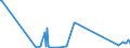 CN 28164000 /Exports /Unit = Prices (Euro/ton) /Partner: Cyprus /Reporter: Eur27_2020 /28164000:Oxides, Hydroxides and Peroxides, of Strontium or Barium