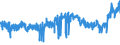CN 2816 /Exports /Unit = Prices (Euro/ton) /Partner: Germany /Reporter: Eur27_2020 /2816:Hydroxide and Peroxide of Magnesium; Oxides, Hydroxides and Peroxides, of Strontium or Barium