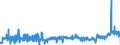 CN 2816 /Exports /Unit = Prices (Euro/ton) /Partner: Italy /Reporter: Eur27_2020 /2816:Hydroxide and Peroxide of Magnesium; Oxides, Hydroxides and Peroxides, of Strontium or Barium