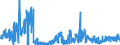 CN 2816 /Exports /Unit = Prices (Euro/ton) /Partner: United Kingdom /Reporter: Eur27_2020 /2816:Hydroxide and Peroxide of Magnesium; Oxides, Hydroxides and Peroxides, of Strontium or Barium