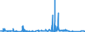 CN 2816 /Exports /Unit = Prices (Euro/ton) /Partner: Ireland /Reporter: Eur27_2020 /2816:Hydroxide and Peroxide of Magnesium; Oxides, Hydroxides and Peroxides, of Strontium or Barium