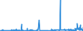 CN 2816 /Exports /Unit = Prices (Euro/ton) /Partner: Denmark /Reporter: Eur27_2020 /2816:Hydroxide and Peroxide of Magnesium; Oxides, Hydroxides and Peroxides, of Strontium or Barium