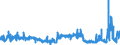 CN 2816 /Exports /Unit = Prices (Euro/ton) /Partner: Spain /Reporter: Eur27_2020 /2816:Hydroxide and Peroxide of Magnesium; Oxides, Hydroxides and Peroxides, of Strontium or Barium