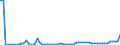 CN 2816 /Exports /Unit = Prices (Euro/ton) /Partner: United Kingdom(Northern Ireland) /Reporter: Eur27_2020 /2816:Hydroxide and Peroxide of Magnesium; Oxides, Hydroxides and Peroxides, of Strontium or Barium