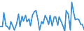CN 2816 /Exports /Unit = Prices (Euro/ton) /Partner: United Kingdom(Excluding Northern Ireland) /Reporter: Eur27_2020 /2816:Hydroxide and Peroxide of Magnesium; Oxides, Hydroxides and Peroxides, of Strontium or Barium