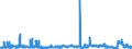 CN 2816 /Exports /Unit = Prices (Euro/ton) /Partner: Belgium /Reporter: Eur27_2020 /2816:Hydroxide and Peroxide of Magnesium; Oxides, Hydroxides and Peroxides, of Strontium or Barium