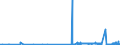 CN 2816 /Exports /Unit = Prices (Euro/ton) /Partner: Luxembourg /Reporter: Eur27_2020 /2816:Hydroxide and Peroxide of Magnesium; Oxides, Hydroxides and Peroxides, of Strontium or Barium