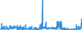 CN 2816 /Exports /Unit = Prices (Euro/ton) /Partner: Sweden /Reporter: Eur27_2020 /2816:Hydroxide and Peroxide of Magnesium; Oxides, Hydroxides and Peroxides, of Strontium or Barium