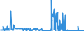 CN 2816 /Exports /Unit = Prices (Euro/ton) /Partner: Finland /Reporter: Eur27_2020 /2816:Hydroxide and Peroxide of Magnesium; Oxides, Hydroxides and Peroxides, of Strontium or Barium