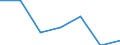 CN 2816 /Exports /Unit = Prices (Euro/ton) /Partner: Switzerland /Reporter: Eur27 /2816:Hydroxide and Peroxide of Magnesium; Oxides, Hydroxides and Peroxides, of Strontium or Barium