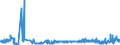 CN 2816 /Exports /Unit = Prices (Euro/ton) /Partner: Austria /Reporter: Eur27_2020 /2816:Hydroxide and Peroxide of Magnesium; Oxides, Hydroxides and Peroxides, of Strontium or Barium