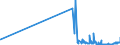 CN 2816 /Exports /Unit = Prices (Euro/ton) /Partner: Malta /Reporter: Eur27_2020 /2816:Hydroxide and Peroxide of Magnesium; Oxides, Hydroxides and Peroxides, of Strontium or Barium