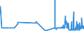 CN 2816 /Exports /Unit = Prices (Euro/ton) /Partner: Latvia /Reporter: Eur27_2020 /2816:Hydroxide and Peroxide of Magnesium; Oxides, Hydroxides and Peroxides, of Strontium or Barium