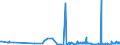 CN 2816 /Exports /Unit = Prices (Euro/ton) /Partner: Lithuania /Reporter: Eur27_2020 /2816:Hydroxide and Peroxide of Magnesium; Oxides, Hydroxides and Peroxides, of Strontium or Barium