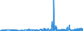 CN 2816 /Exports /Unit = Prices (Euro/ton) /Partner: Poland /Reporter: Eur27_2020 /2816:Hydroxide and Peroxide of Magnesium; Oxides, Hydroxides and Peroxides, of Strontium or Barium