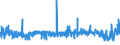CN 2816 /Exports /Unit = Prices (Euro/ton) /Partner: Czech Rep. /Reporter: Eur27_2020 /2816:Hydroxide and Peroxide of Magnesium; Oxides, Hydroxides and Peroxides, of Strontium or Barium
