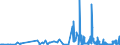 CN 2816 /Exports /Unit = Prices (Euro/ton) /Partner: Slovakia /Reporter: Eur27_2020 /2816:Hydroxide and Peroxide of Magnesium; Oxides, Hydroxides and Peroxides, of Strontium or Barium