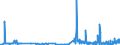 CN 2816 /Exports /Unit = Prices (Euro/ton) /Partner: Hungary /Reporter: Eur27_2020 /2816:Hydroxide and Peroxide of Magnesium; Oxides, Hydroxides and Peroxides, of Strontium or Barium