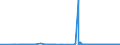 CN 2816 /Exports /Unit = Prices (Euro/ton) /Partner: Romania /Reporter: Eur27_2020 /2816:Hydroxide and Peroxide of Magnesium; Oxides, Hydroxides and Peroxides, of Strontium or Barium