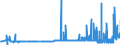 CN 2816 /Exports /Unit = Prices (Euro/ton) /Partner: Bulgaria /Reporter: Eur27_2020 /2816:Hydroxide and Peroxide of Magnesium; Oxides, Hydroxides and Peroxides, of Strontium or Barium