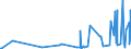 CN 2816 /Exports /Unit = Prices (Euro/ton) /Partner: Belarus /Reporter: Eur27_2020 /2816:Hydroxide and Peroxide of Magnesium; Oxides, Hydroxides and Peroxides, of Strontium or Barium