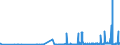 CN 2816 /Exports /Unit = Prices (Euro/ton) /Partner: Russia /Reporter: Eur27_2020 /2816:Hydroxide and Peroxide of Magnesium; Oxides, Hydroxides and Peroxides, of Strontium or Barium