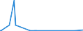 CN 2816 /Exports /Unit = Prices (Euro/ton) /Partner: Uzbekistan /Reporter: Eur27_2020 /2816:Hydroxide and Peroxide of Magnesium; Oxides, Hydroxides and Peroxides, of Strontium or Barium
