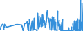 CN 2816 /Exports /Unit = Prices (Euro/ton) /Partner: Slovenia /Reporter: Eur27_2020 /2816:Hydroxide and Peroxide of Magnesium; Oxides, Hydroxides and Peroxides, of Strontium or Barium