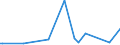 CN 2816 /Exports /Unit = Prices (Euro/ton) /Partner: Kosovo /Reporter: Eur27_2020 /2816:Hydroxide and Peroxide of Magnesium; Oxides, Hydroxides and Peroxides, of Strontium or Barium