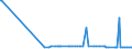 CN 2816 /Exports /Unit = Prices (Euro/ton) /Partner: Montenegro /Reporter: Eur27_2020 /2816:Hydroxide and Peroxide of Magnesium; Oxides, Hydroxides and Peroxides, of Strontium or Barium
