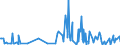CN 2816 /Exports /Unit = Prices (Euro/ton) /Partner: Serbia /Reporter: Eur27_2020 /2816:Hydroxide and Peroxide of Magnesium; Oxides, Hydroxides and Peroxides, of Strontium or Barium