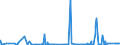 CN 2816 /Exports /Unit = Prices (Euro/ton) /Partner: Algeria /Reporter: Eur27_2020 /2816:Hydroxide and Peroxide of Magnesium; Oxides, Hydroxides and Peroxides, of Strontium or Barium