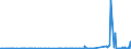 CN 2816 /Exports /Unit = Prices (Euro/ton) /Partner: Tunisia /Reporter: Eur27_2020 /2816:Hydroxide and Peroxide of Magnesium; Oxides, Hydroxides and Peroxides, of Strontium or Barium