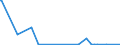 CN 2816 /Exports /Unit = Prices (Euro/ton) /Partner: Ivory Coast /Reporter: Eur27_2020 /2816:Hydroxide and Peroxide of Magnesium; Oxides, Hydroxides and Peroxides, of Strontium or Barium