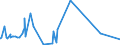 CN 2816 /Exports /Unit = Prices (Euro/ton) /Partner: Ghana /Reporter: Eur27_2020 /2816:Hydroxide and Peroxide of Magnesium; Oxides, Hydroxides and Peroxides, of Strontium or Barium
