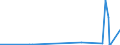 CN 2816 /Exports /Unit = Prices (Euro/ton) /Partner: Angola /Reporter: Eur27_2020 /2816:Hydroxide and Peroxide of Magnesium; Oxides, Hydroxides and Peroxides, of Strontium or Barium