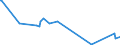 CN 2816 /Exports /Unit = Prices (Euro/ton) /Partner: Kenya /Reporter: Eur27_2020 /2816:Hydroxide and Peroxide of Magnesium; Oxides, Hydroxides and Peroxides, of Strontium or Barium