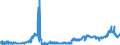 KN 28170000 /Exporte /Einheit = Preise (Euro/Tonne) /Partnerland: Frankreich /Meldeland: Eur27_2020 /28170000:Zinkoxid; Zinkperoxid