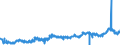 KN 28170000 /Exporte /Einheit = Preise (Euro/Tonne) /Partnerland: Deutschland /Meldeland: Eur27_2020 /28170000:Zinkoxid; Zinkperoxid