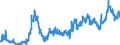 KN 28170000 /Exporte /Einheit = Preise (Euro/Tonne) /Partnerland: Italien /Meldeland: Eur27_2020 /28170000:Zinkoxid; Zinkperoxid